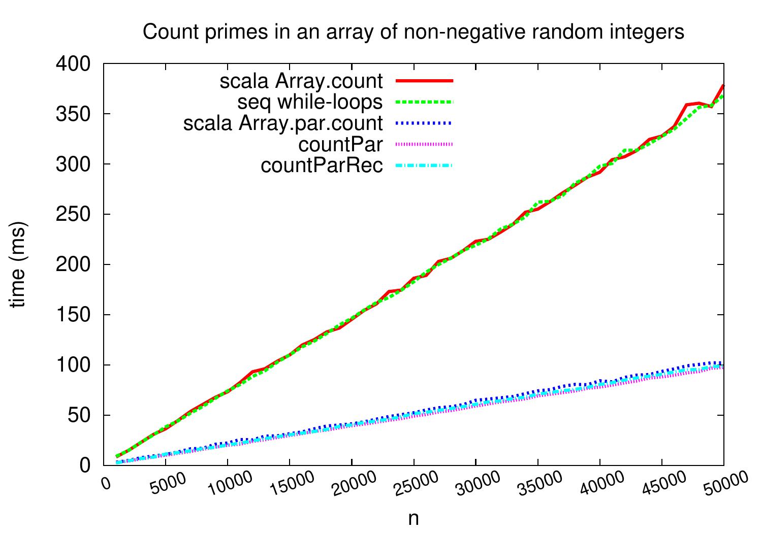 _images/count-primes-2018.jpg