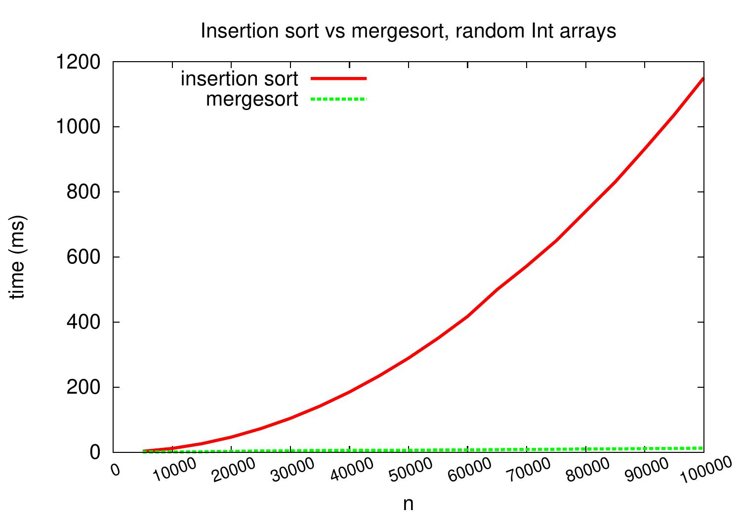 _images/insertion-vs-merge-large.jpg