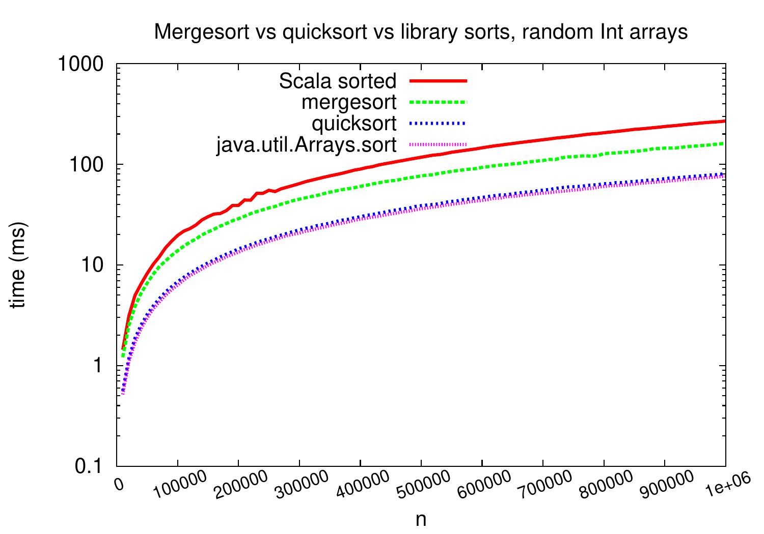 _images/merge-vs-quick-vs-standard-large-logy.jpg