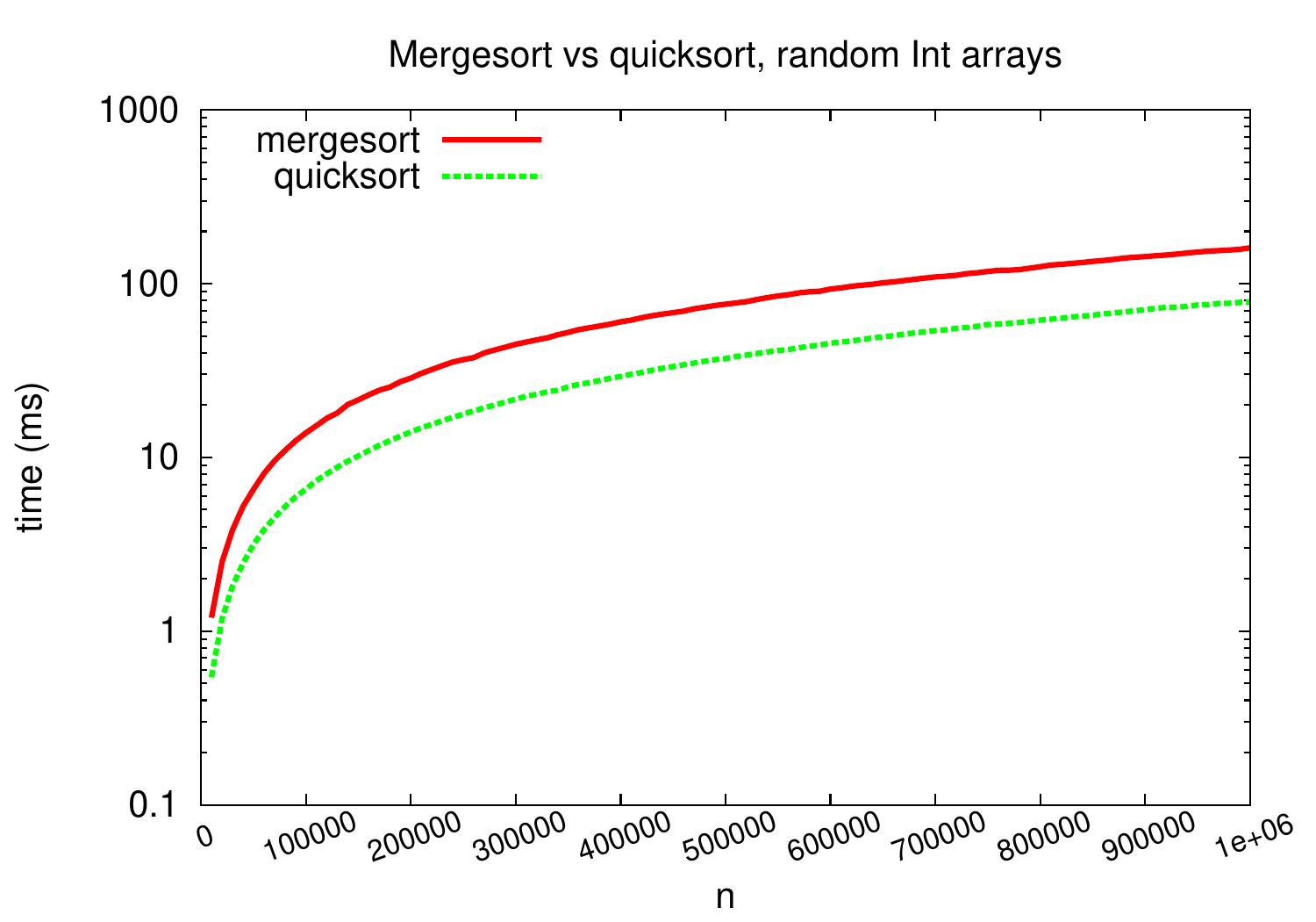 _images/merge-vs-quick-large-logy.jpg