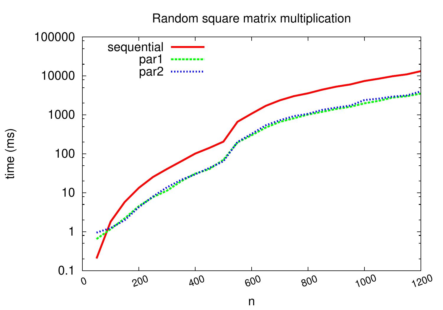 _images/multiplication-scala-2020-a-logy.jpg