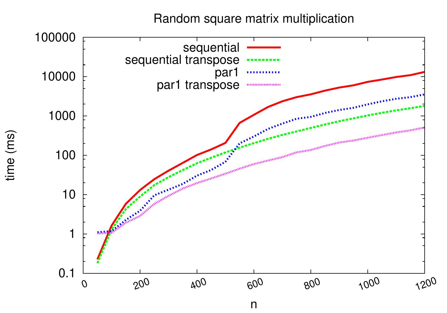 _images/multiplication-scala-2020-b-logy.jpg