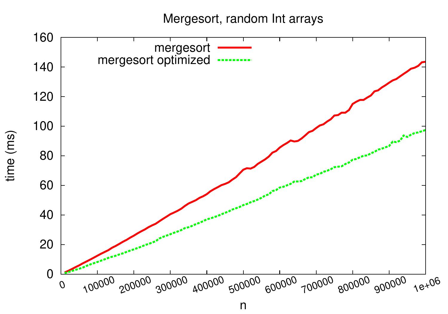 _images/merge-small-subarrays.jpg