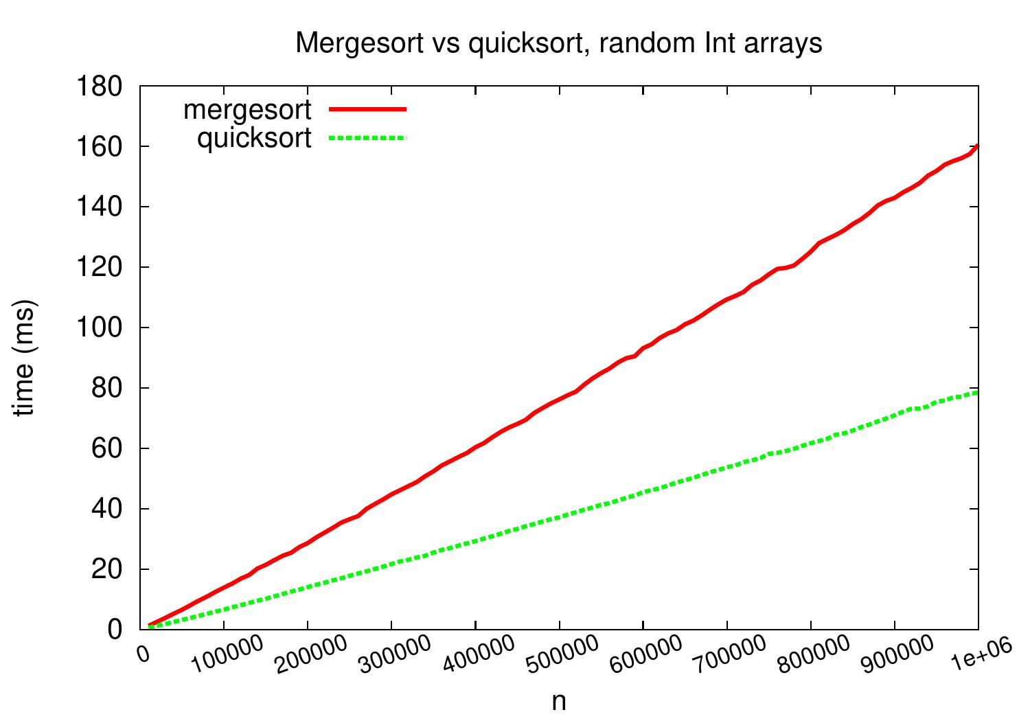 _images/merge-vs-quick-large.jpg