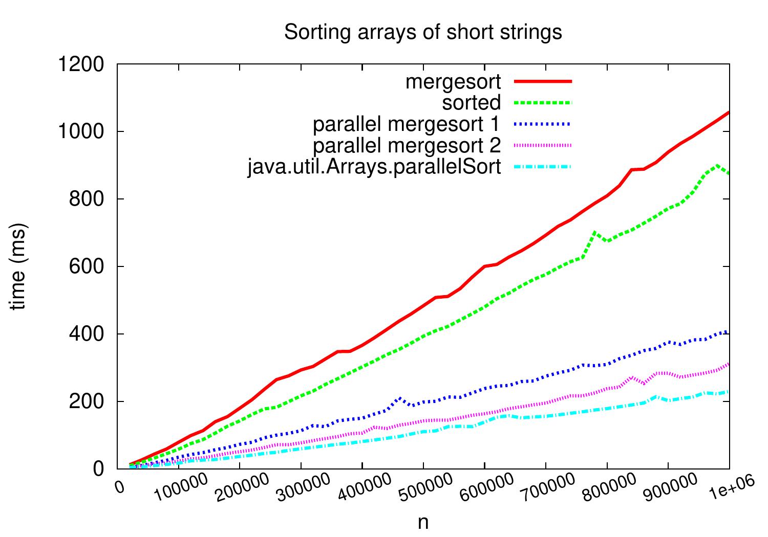 _images/mergesort-parallel-strings-2018.jpg