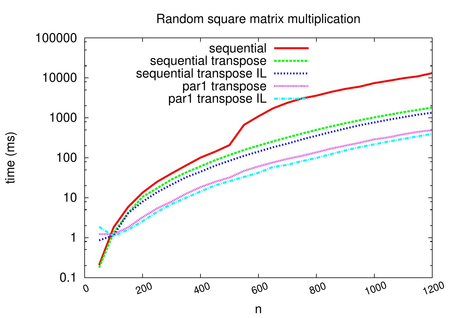 _images/multiplication-scala-2020-c-logy.jpg