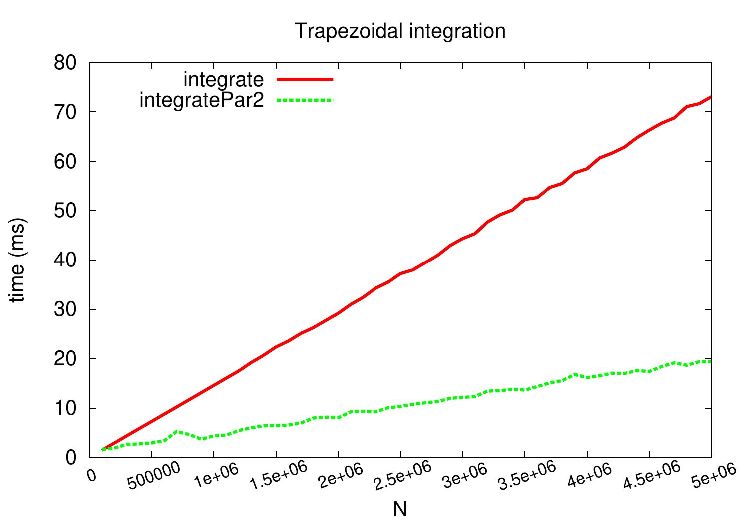 _images/trapezoidal.jpg