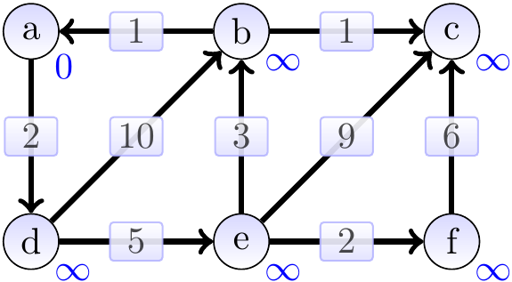 _images/bellmanFord-ex5-0.png