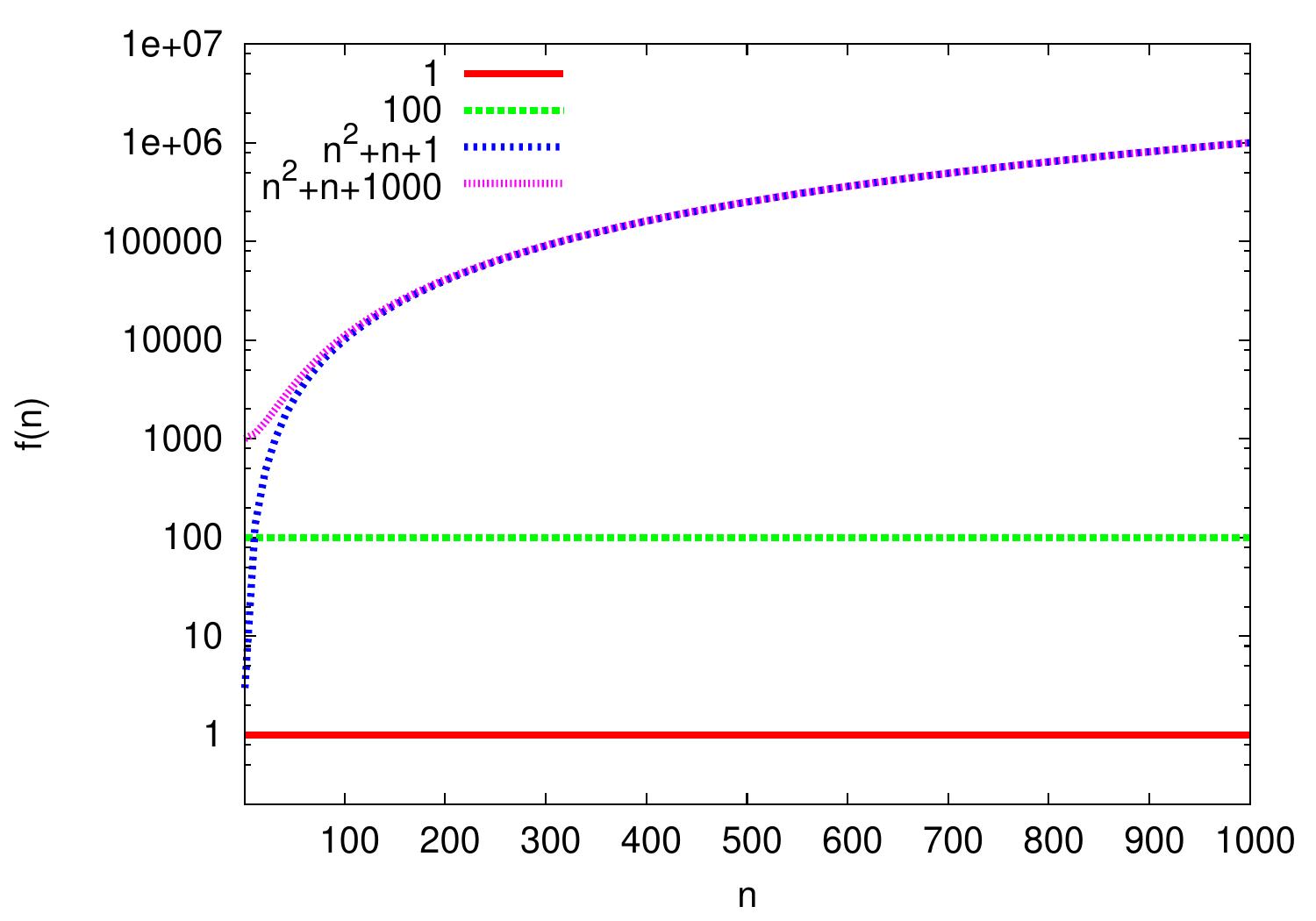 _images/O-constants.jpg