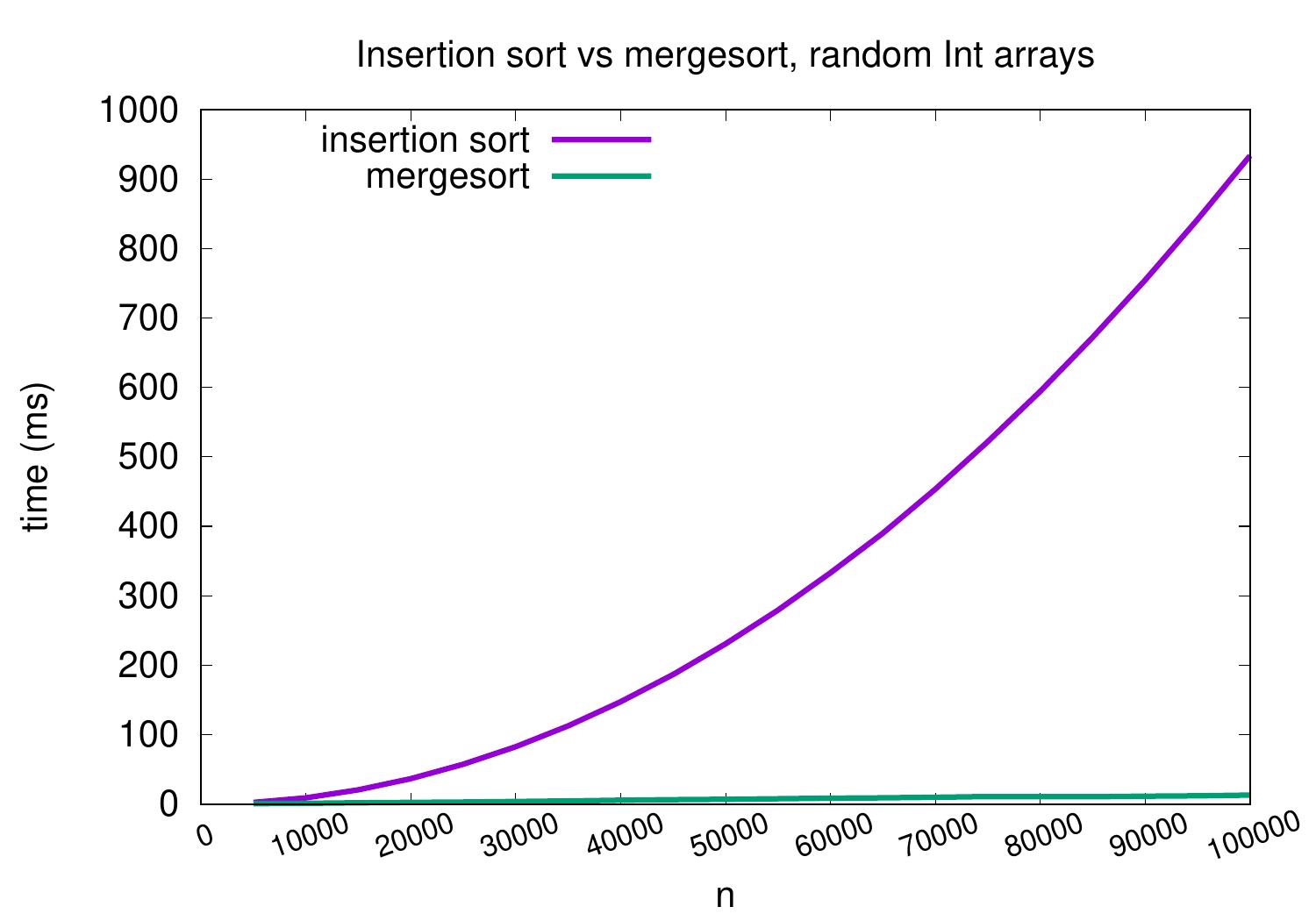 _images/insertion-vs-merge-large.jpg