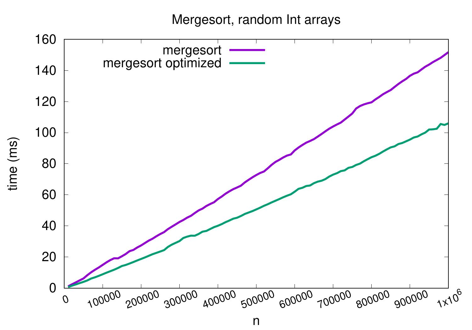 _images/merge-small-subarrays.jpg