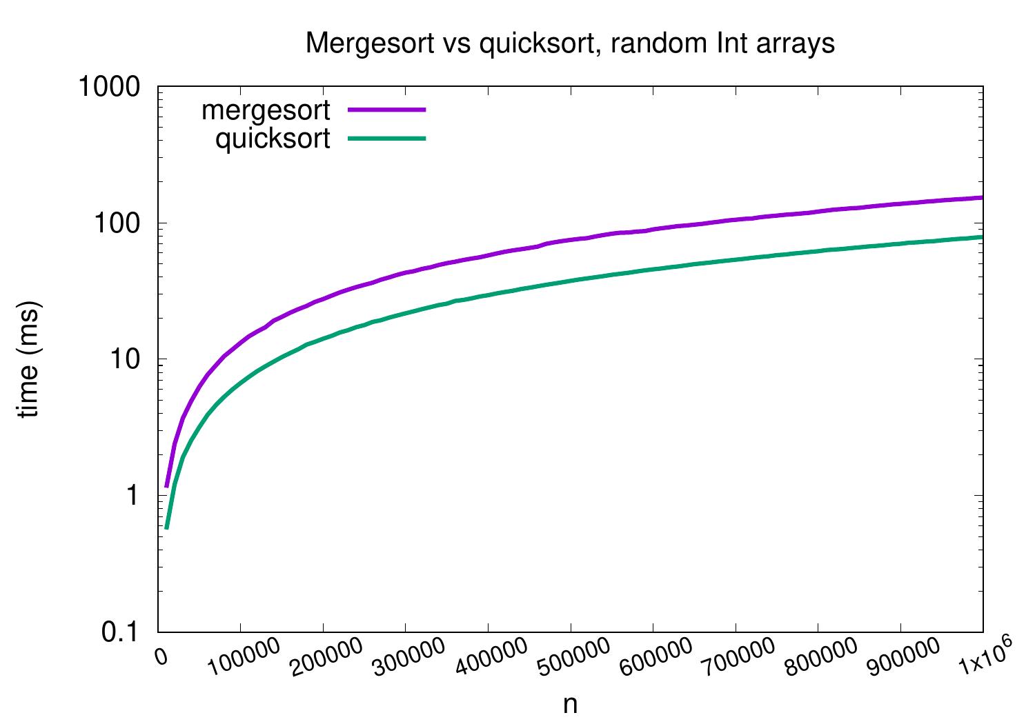 _images/merge-vs-quick-large-logy.jpg