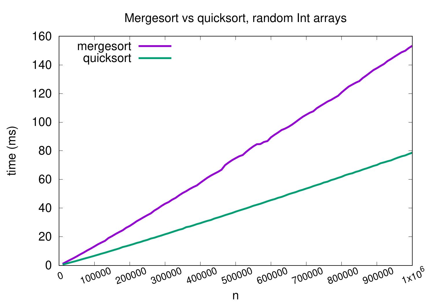 _images/merge-vs-quick-large.jpg