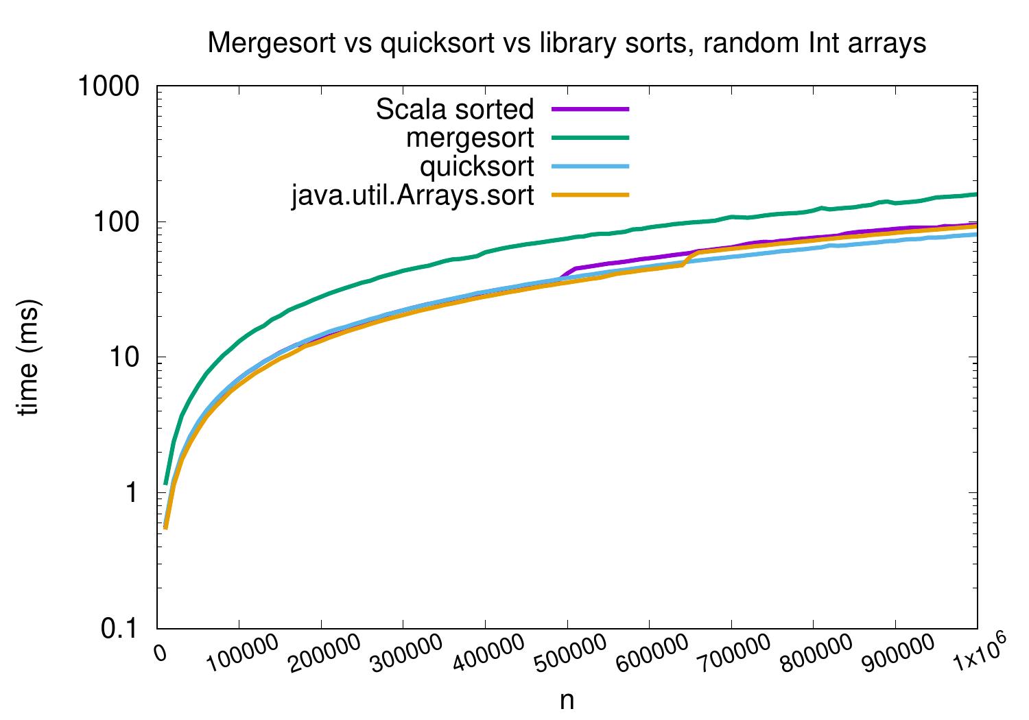 _images/merge-vs-quick-vs-standard-large-logy.jpg