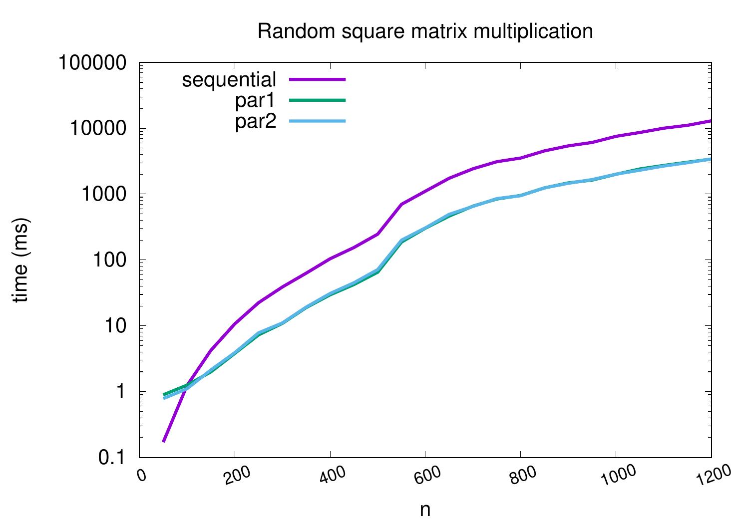 _images/multiplication-scala-a-logy.jpg