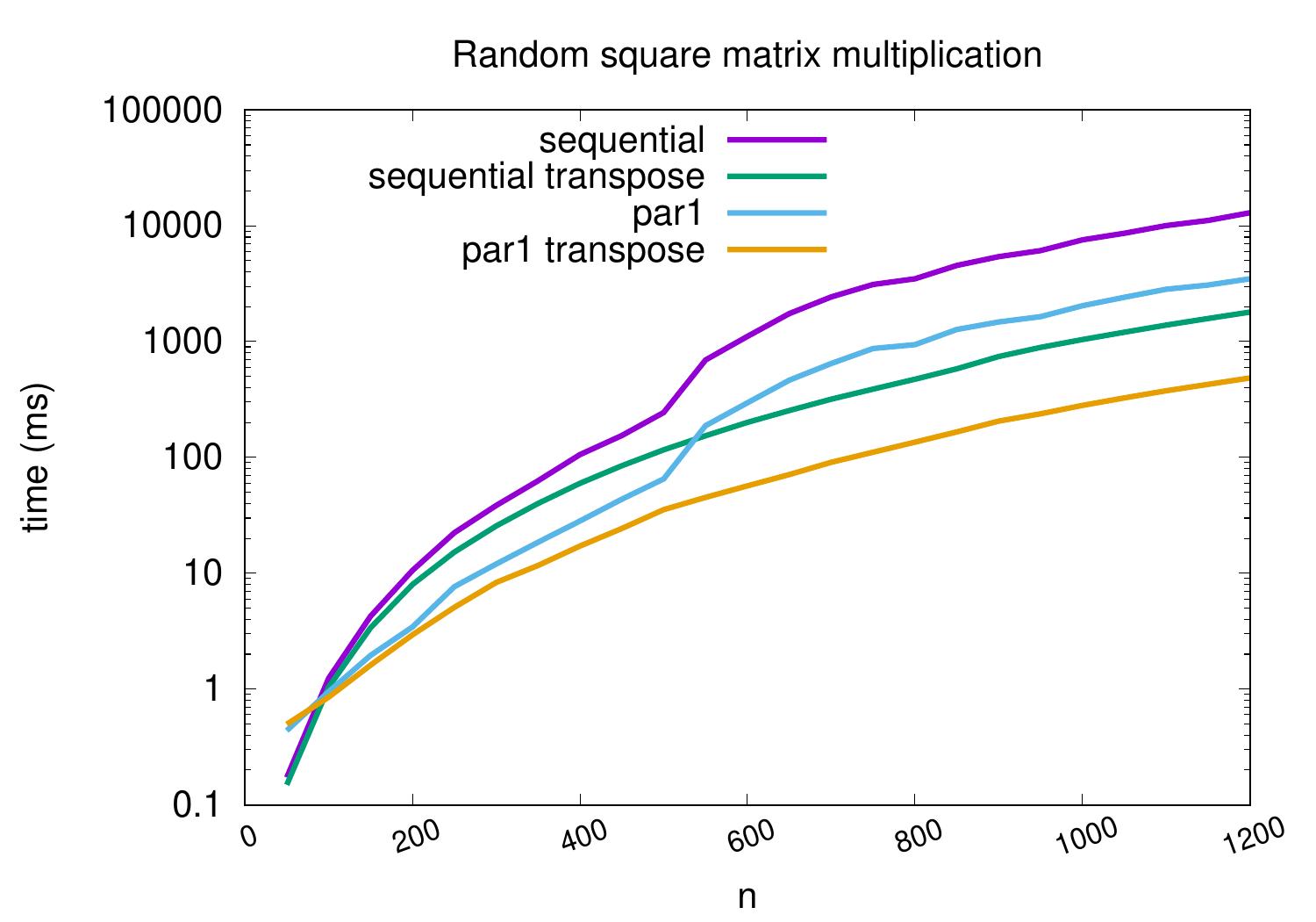 _images/multiplication-scala-b-logy.jpg