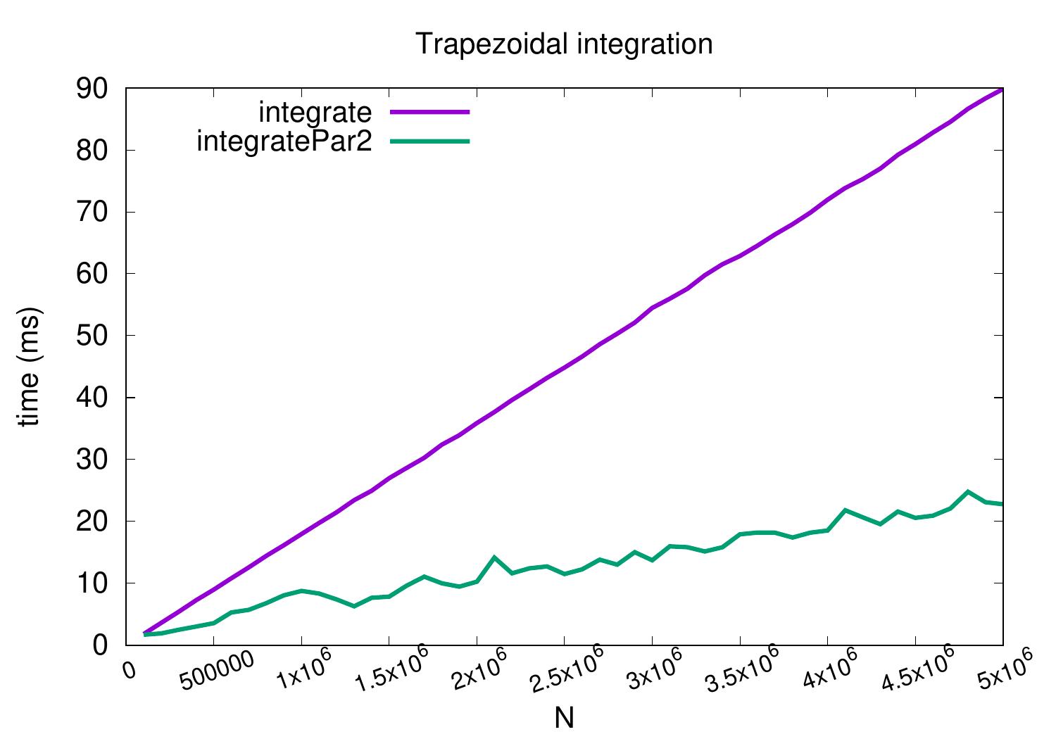 _images/trapezoidal.jpg