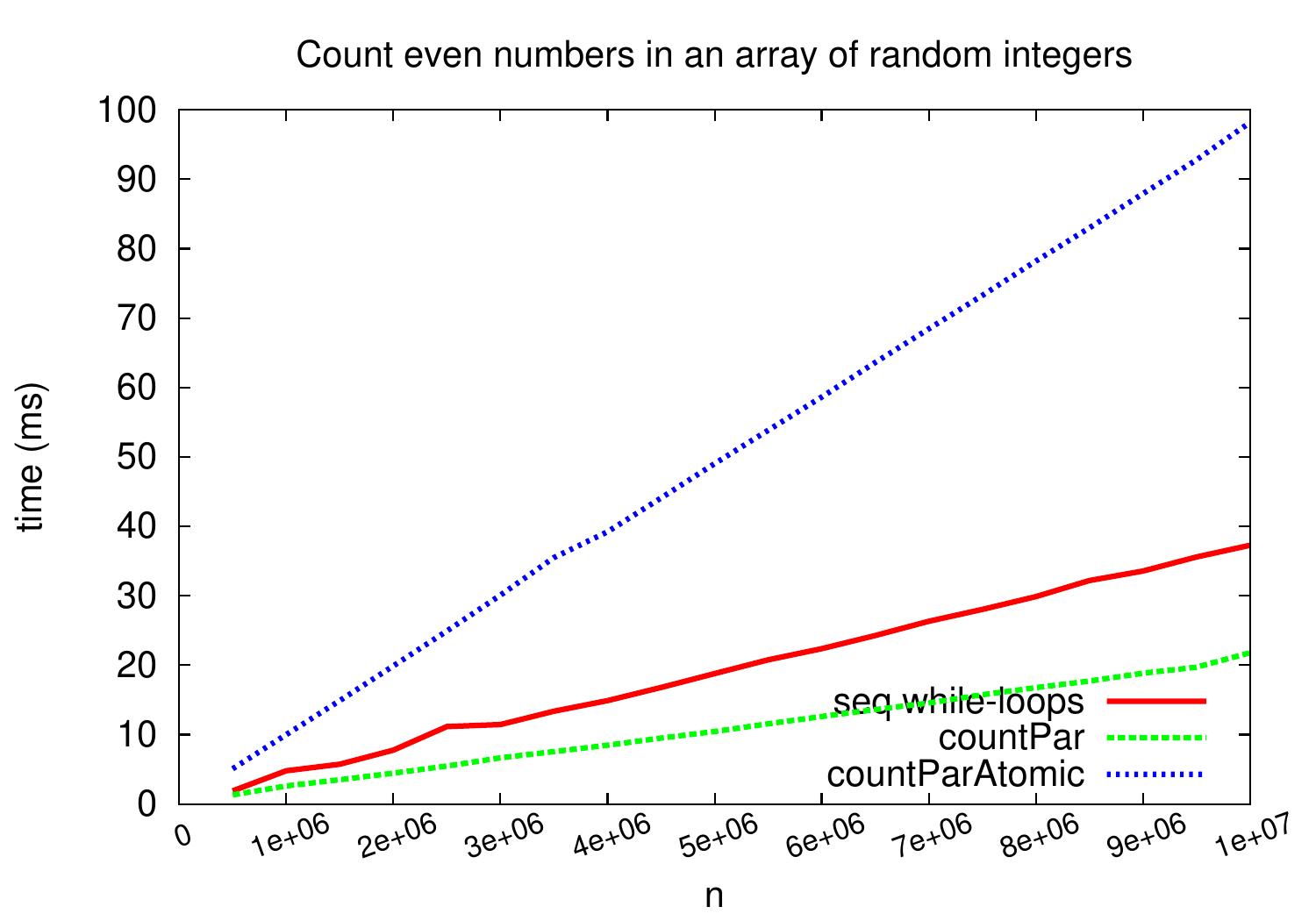 _images/count-even-2019-atomic.jpg