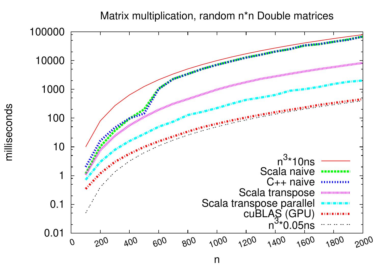 _images/matrixmult-comparisons.jpg