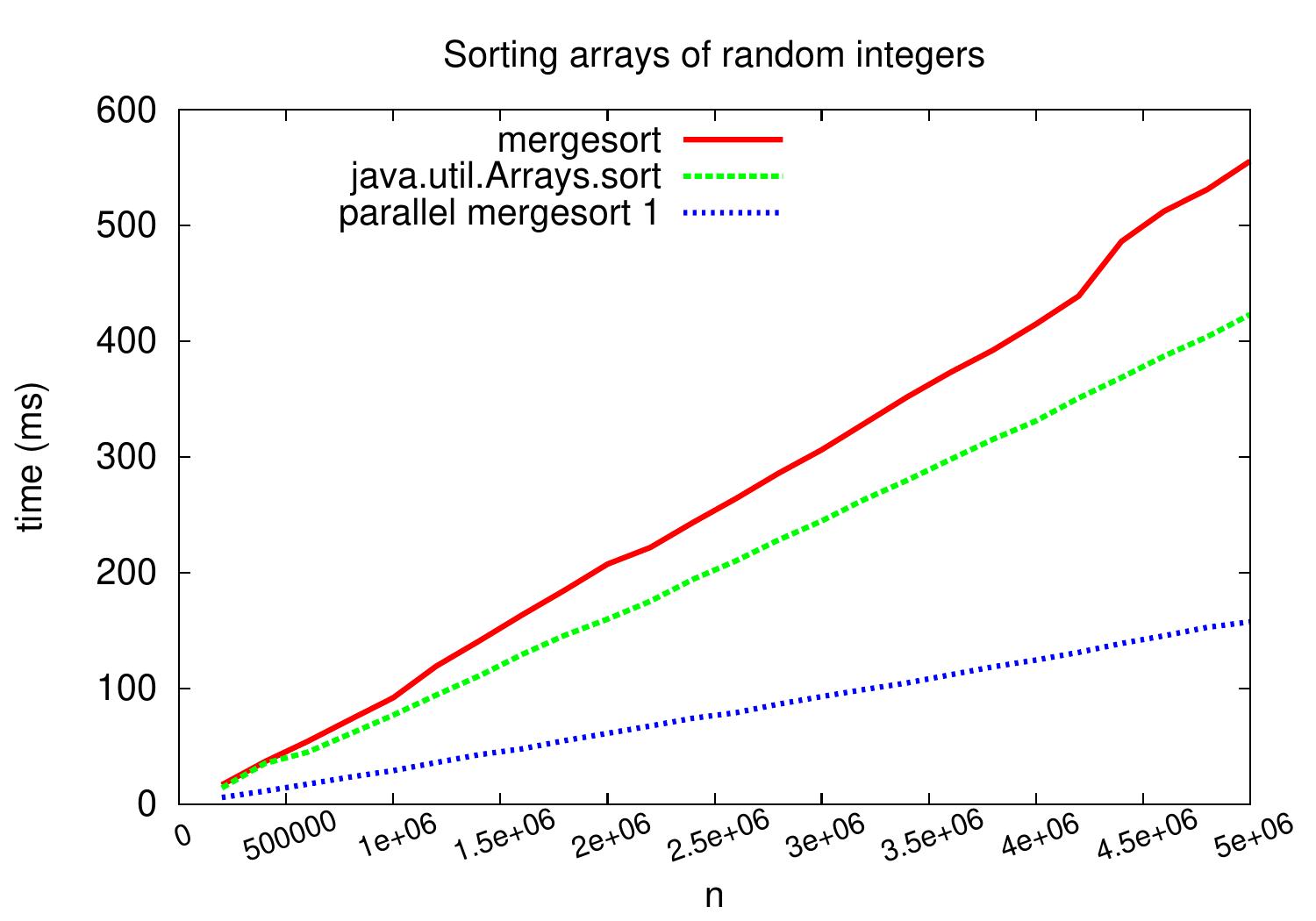 _images/mergesort-parallel1-2018.jpg