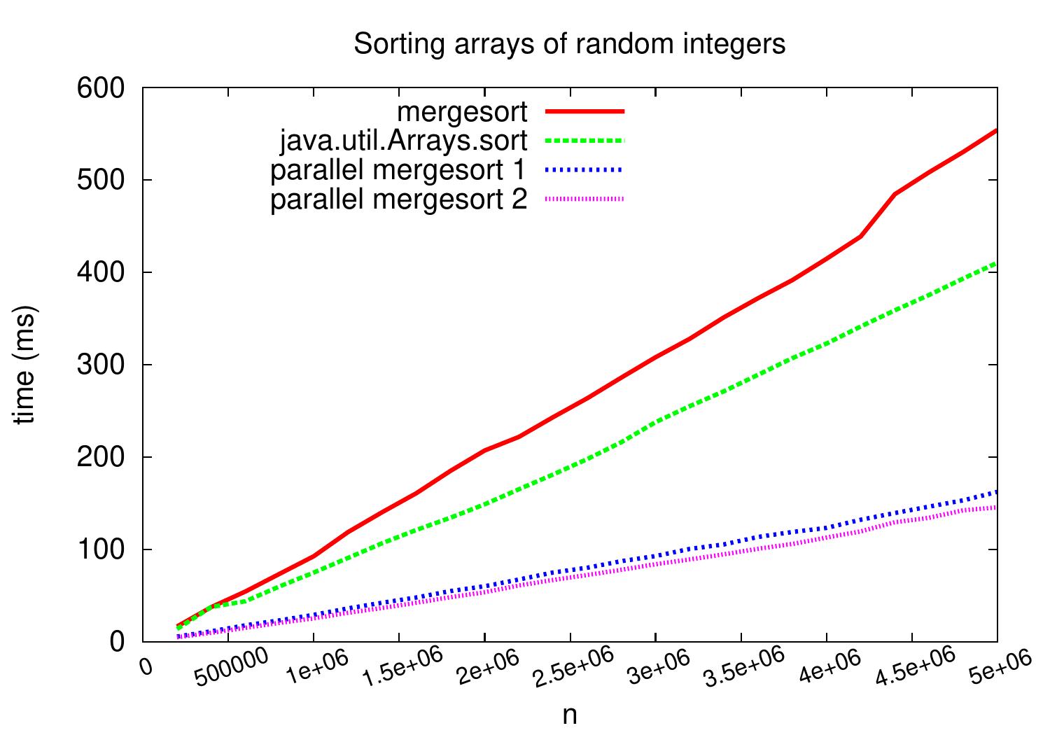 _images/mergesort-parallel2-2018.jpg