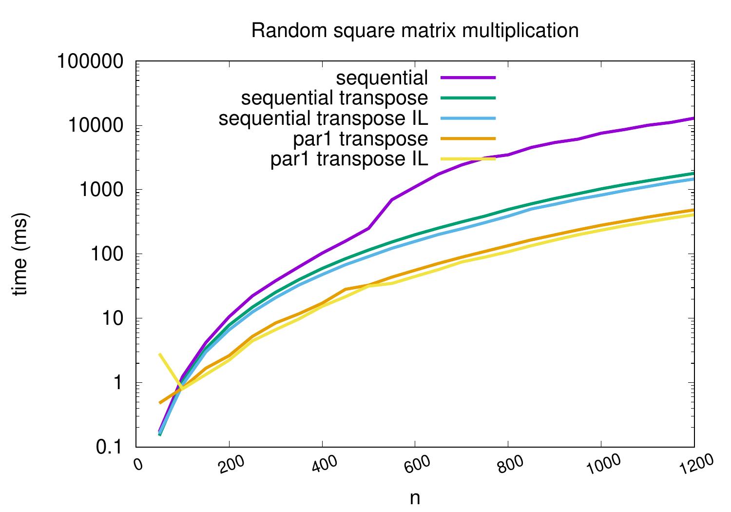 _images/multiplication-scala-c-logy.jpg